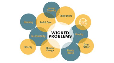 Image result for 5 Wicked Problems Examples