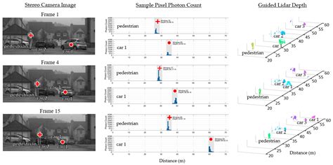 Guided Direct Time-of-Flight Lidar Using Stereo Cameras for Enhanced ...