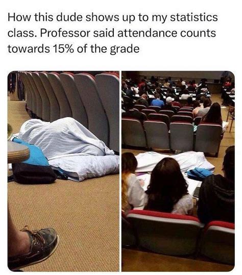 Image result for MyMathLab Memes