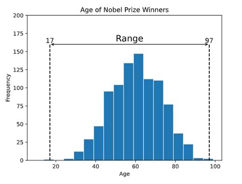 Image result for Basic Data Statistics