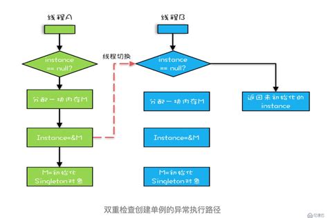 《实战Java高并发程序设计（第2版）》葛一鸣【扫描版_PDF电子书_下载】_计算机类 - 雅书