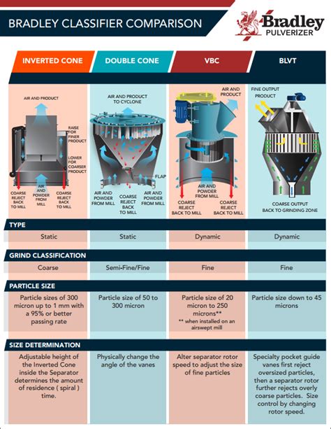Image result for How Classifier Work