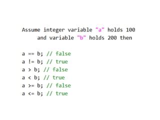 Image result for Basic Operators in Java