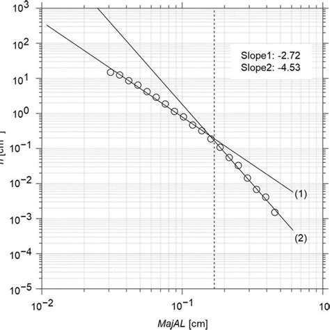 Aggregate Numbers 的图像结果