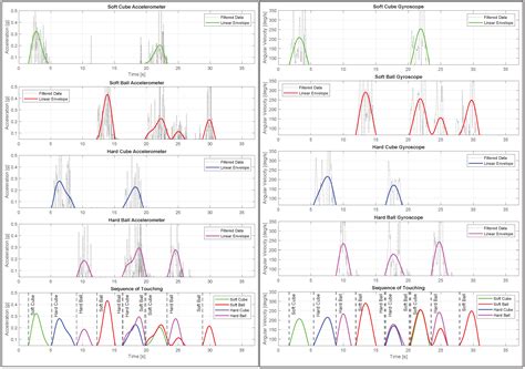 The Design and Development of Instrumented Toys for the Assessment of ...