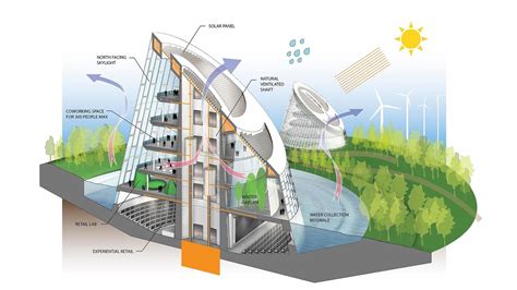 Building the Future: Sustainable Building Design and Construction