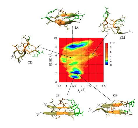 Image result for Simulation Interaction Diagram Molecular Dynamics