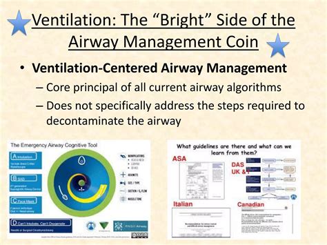 Airway decontamination - the "dark side" of airway management | PPT