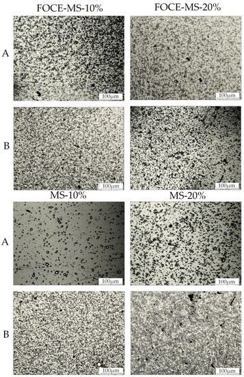 Formulation and Evaluation of Spray-Dried Reconstituted Flaxseed Oil-in ...