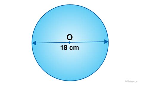 Image result for Pi Math Examples