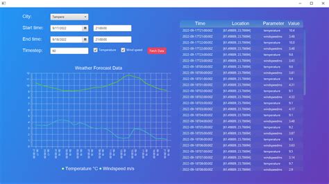 Image result for JavaFX Plot Graph