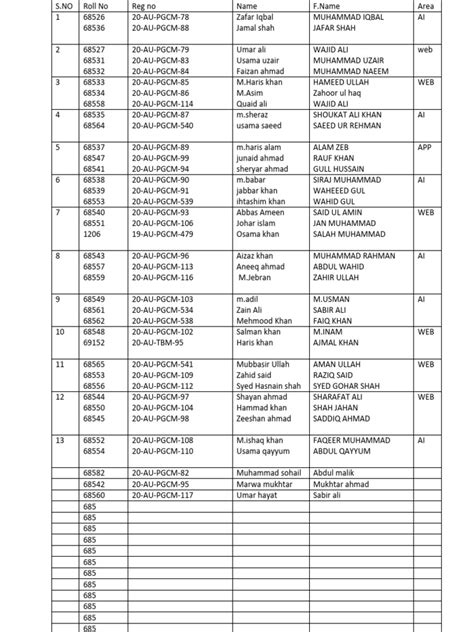 Image result for Python Project List Names