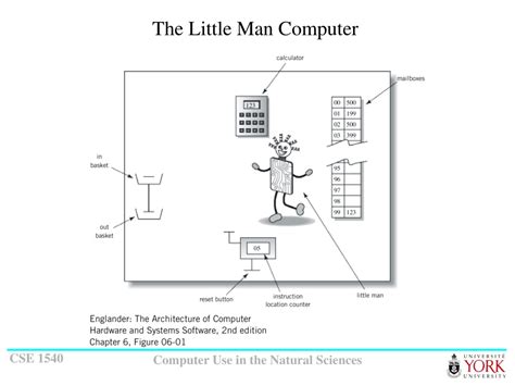 Image result for The Little Man Computer