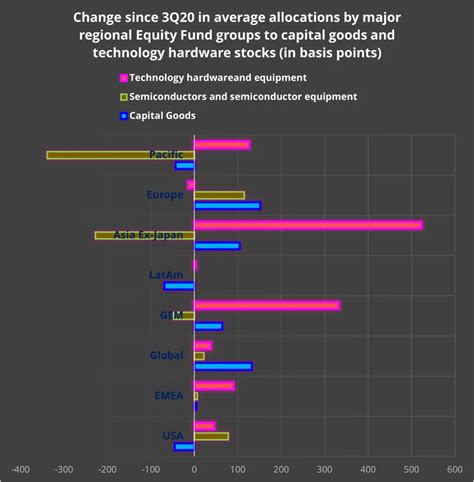 The Sector Rotation Model 的图像结果