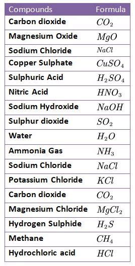 Free Chemistry NEET Study Material Chapter Wise