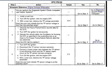 P0122 Chevy Engine Code 的图像结果