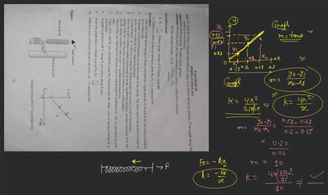 Calculation of Spring Constant Experiment B.SC 的图像结果