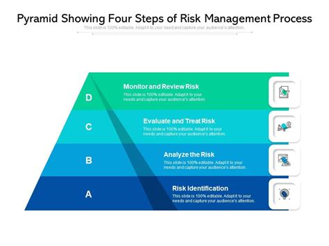 Risk Management Process Steps 的图像结果