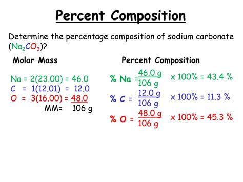 Image result for Percent Composition Examples