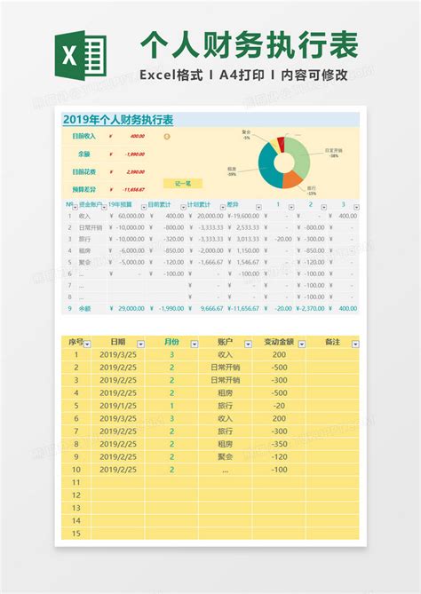 个人财务执行表Excel模板下载_熊猫办公