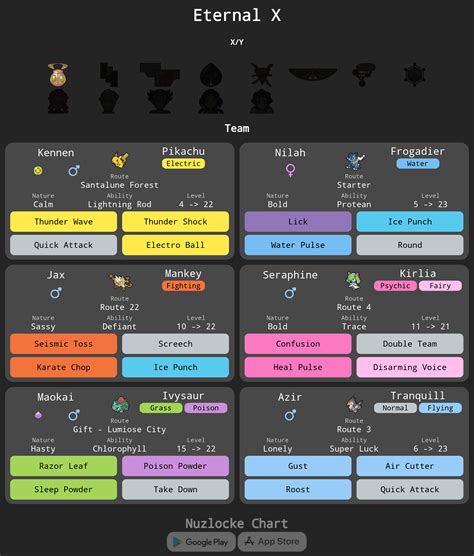I'm doing a Eternal X HC Nuzlocke and that is my team : r/nuzlocke