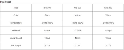 Image result for Injectable Pump Packing