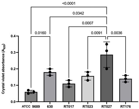 The Effect of Subinhibitory Concentration of Metronidazole on the ...