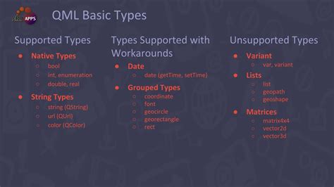 Image result for QML Basics