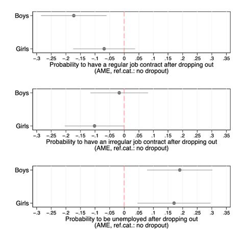 Image result for Multinomial Linear Probability Model