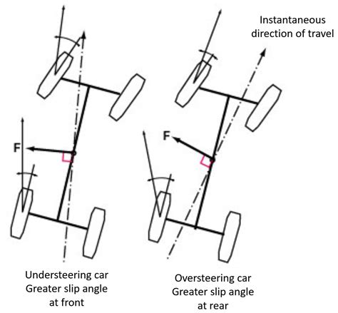Tesla Model S And Ford GT Engineer Explains How To Design Oversteer Or Understeer Into A Car's ...