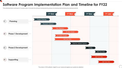 Image result for Software Implementation Timeline