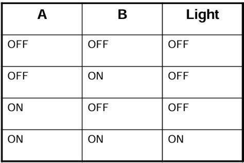 Ladder Logic Programming Instructions – Part 1