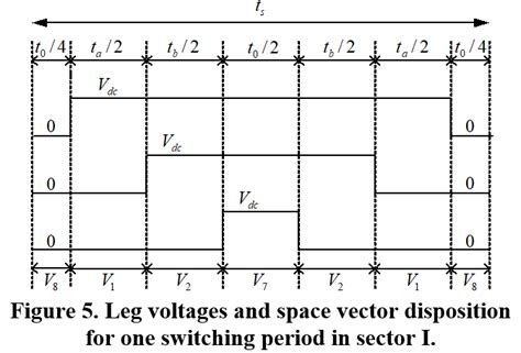 Space Vector PWM Techniques | Encyclopedia MDPI