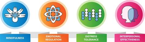 Image result for What Is Adaptive Behavior