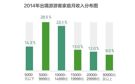 收入证明范本_工资收入证明模板_中国人收入分布(3)_世界经济网
