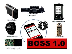 Image result for Ballistic Computer