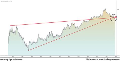 Indian Stock Market News, Equity Market and Sensex Today in India ...