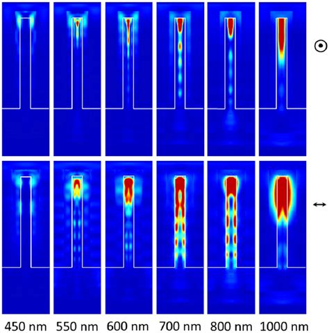 Image result for FDTD Energy Flow