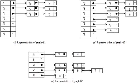 fig 11 . 7 continued