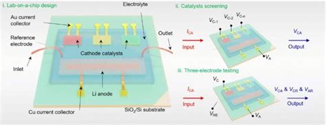 Image result for Transistor Biasing Tutorial