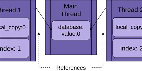 Image result for Python Threads