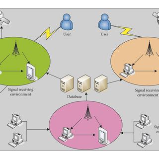 Image result for Virtual Simulation Teaching