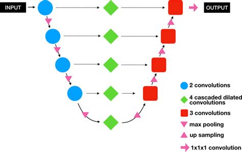Deep Learning Model Layout 的图像结果