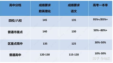 2024淄博高中最新排名