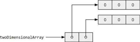Creating 20 by 20 Array of Periods Java 的图像结果