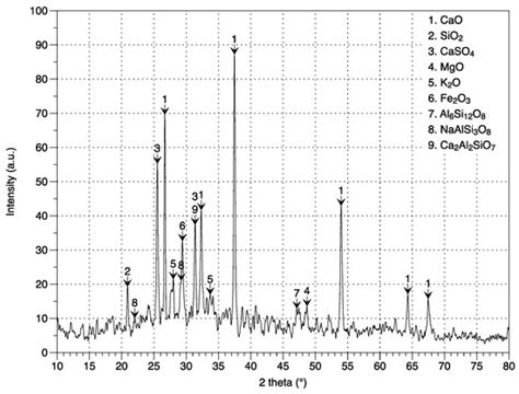 CO2 Sequestration Using Fly Ash from Lignite Power Plants
