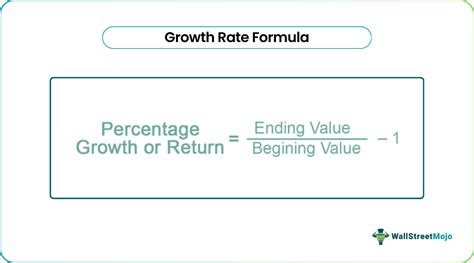 Growth Rate Formula 的图像结果