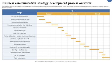 Communication Strategy Development Process 的图像结果