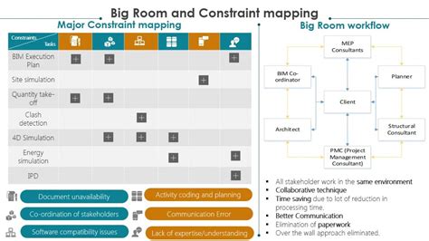 Hospital Project, Ahmedabad | CEPT - Portfolio