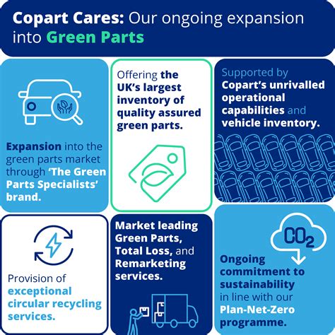 Copart In Miami - Surveys Hyatt